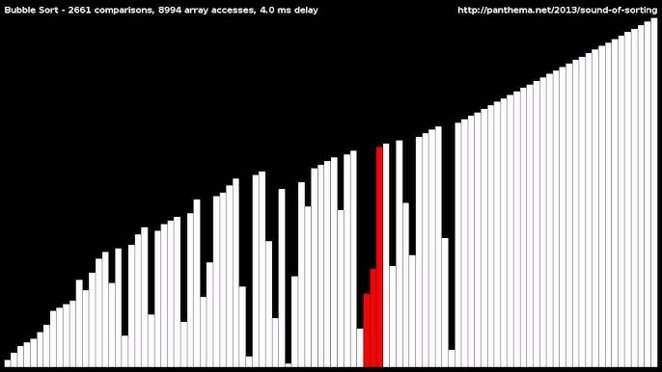 Sorting Visualizer